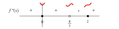 x_x^6_6-_4x^5_5+x^4_numline_2der